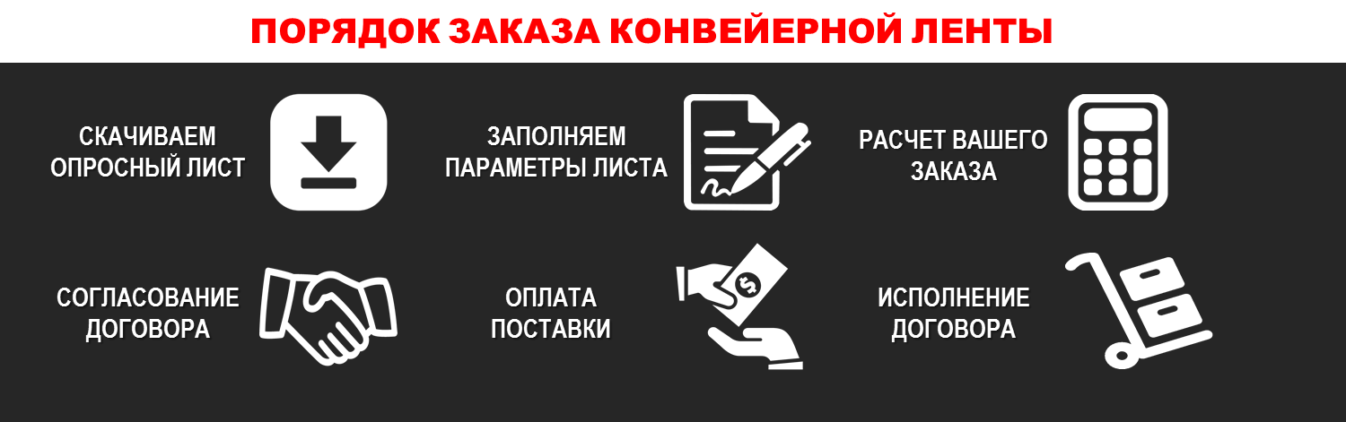 Магазин Порядок Заказать Товар